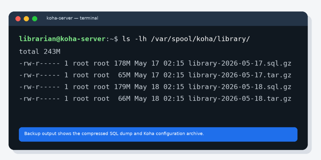 Koha backup files created by koha-dump